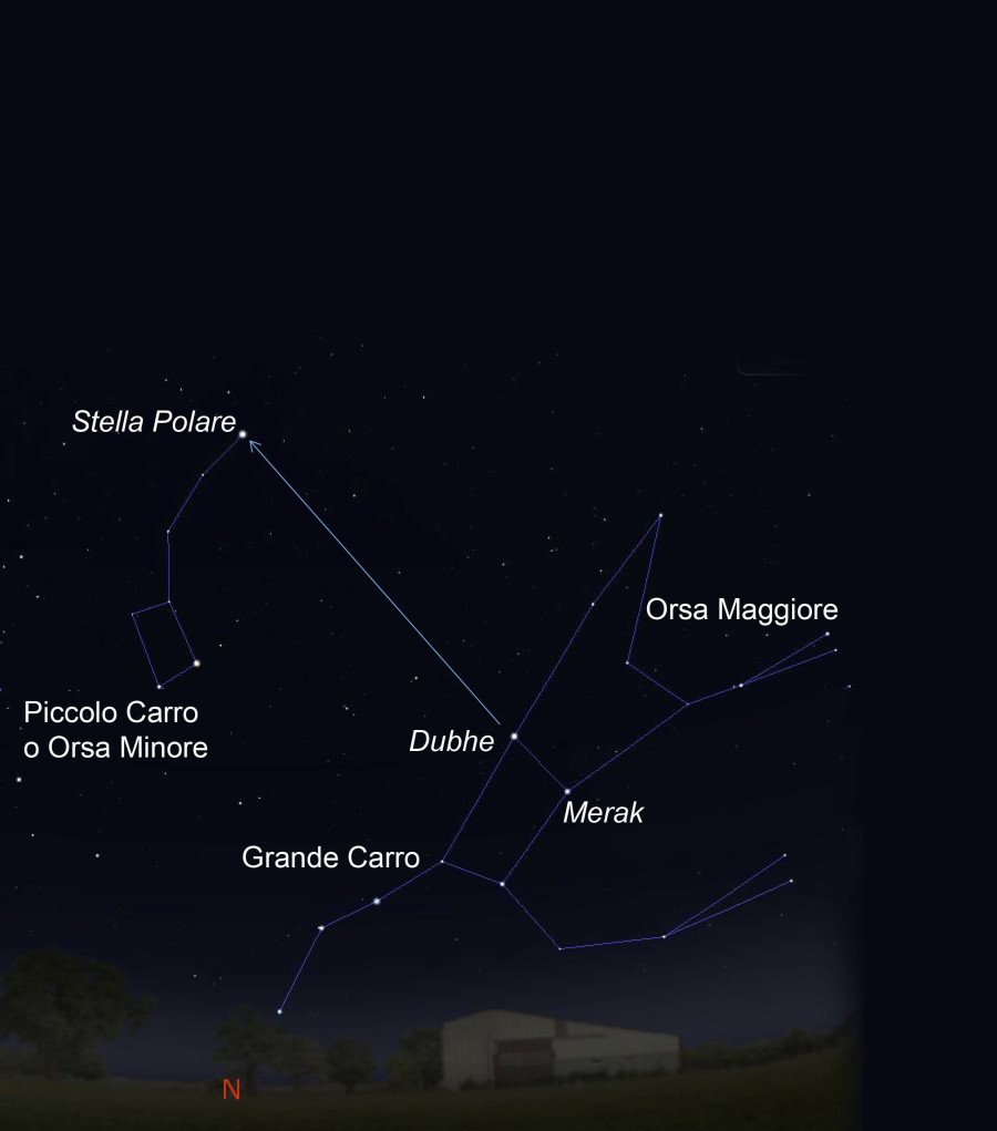 Pannello 4 - foto 4 | Metodo per individuare la Stella Polare nel cielo, immagine da Stellarium e adattata