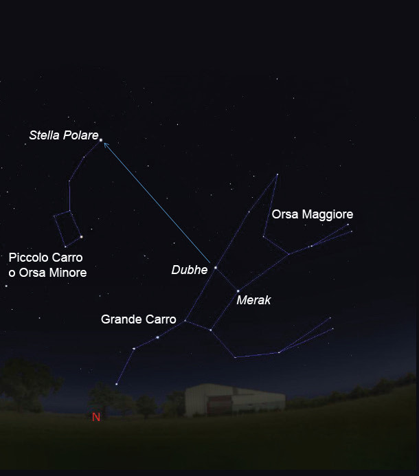 Pannello 7 - Foto 2: Orizzonte nord: Carro maggiore, Carro Minore, Stella polare | © Stellarium